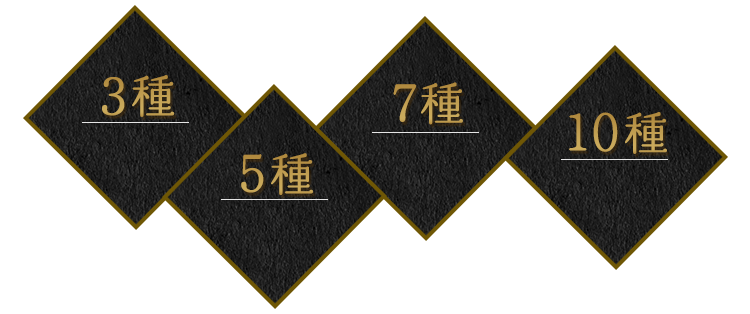 price